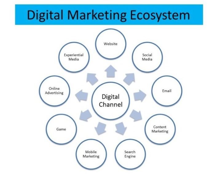 Pembicara Startup bisnis Terbaik di Tangerang