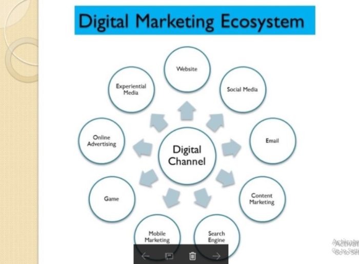 Dosen FB Ads Untuk Perusahaan Andreas Agung