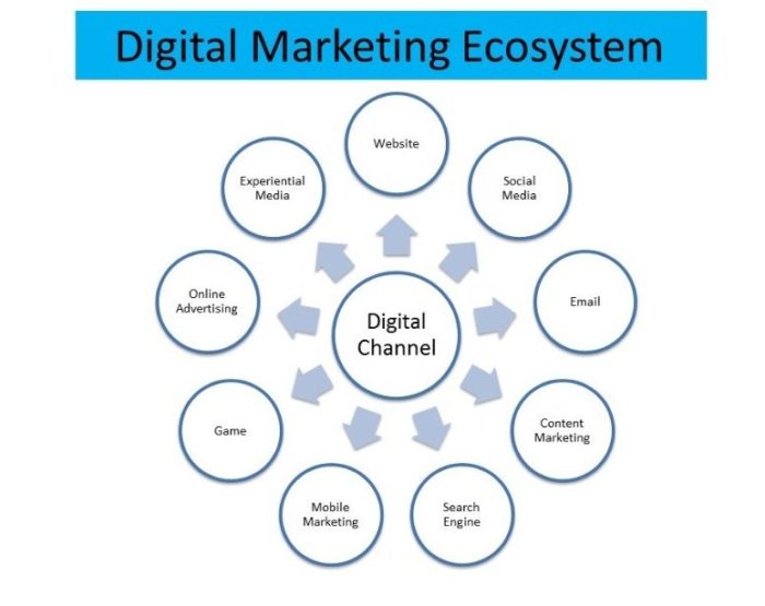 Pembicara FB Ads Untuk Perusahaan Andreas Agung