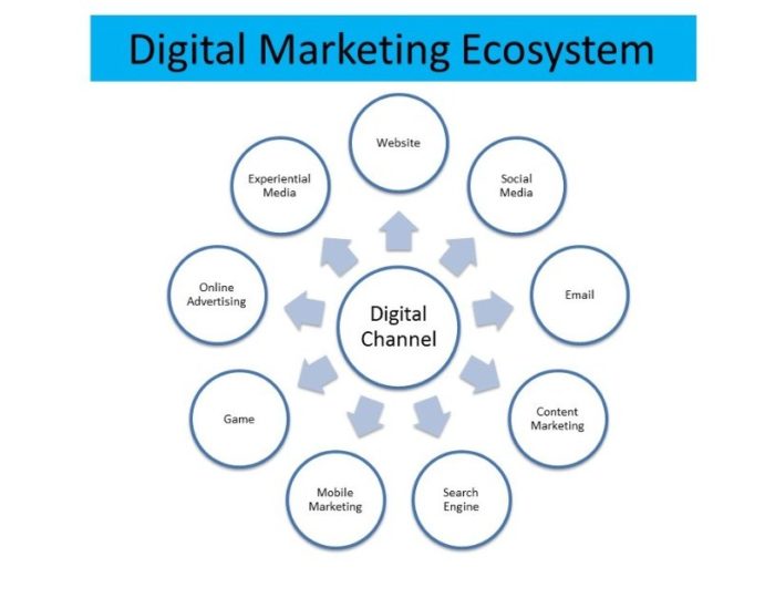 Praktisi FB Ads Untuk Perusahaan Andreas Agung